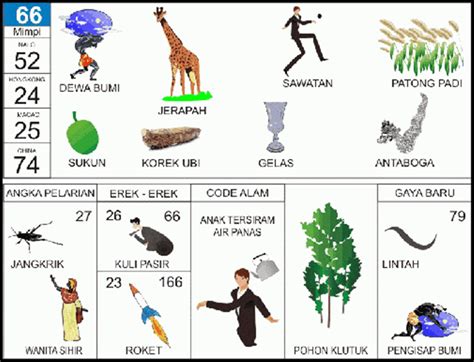 39 togel 2d bergambar  Semoga Buku Mimpi 2D Bergambar ini Bermanfaat