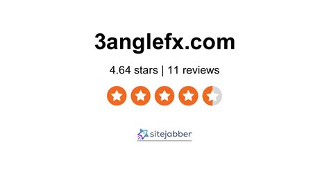 3anglefx reviews Ubank FX Review – is ubankfx