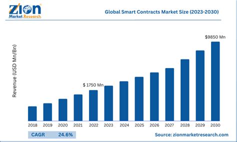 3v geomatics <s> 21, 2020 (GLOBE NEWSWIRE) -- 3v Geomatics, Inc</s>