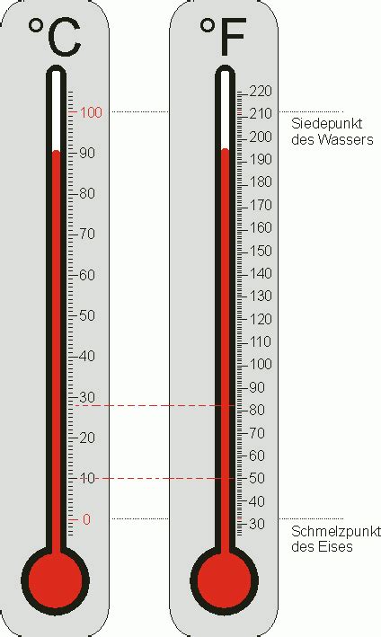 400 fahrenheit in grad 15°C-459