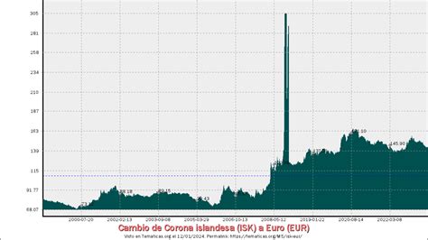 4000 eur to isk  kr7000 Icelandic Króna to British Pound Sterling £ conversion online