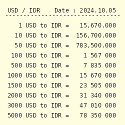 4000 usd to idr 45 (IDR) today or 🇮🇩 sixteen million five hundred twenty-three thousand five hundred seventy-four rupiahs as of 14:00PM UTC