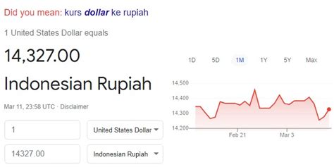 400k dollar berapa rupiah  2 Pilih mata uang Anda