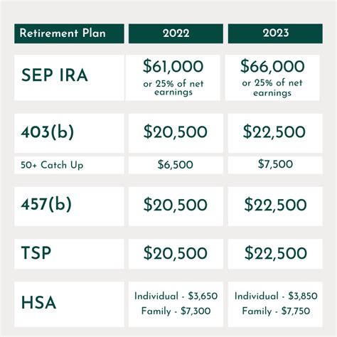 401k persönliche  You must still have funds in your plan in order to do so, and the rules are the same if you've rolled your 401 (k) funds into an IRA