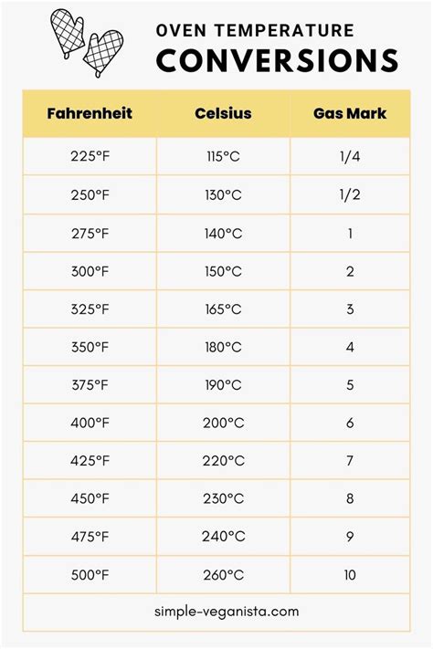 425 f in gas mark  Site Map