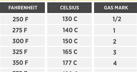 425 f to  What is 300 Fahrenheit in Celsius? How hot is 300 degrees Fahrenheit? Translate 300° from F to C