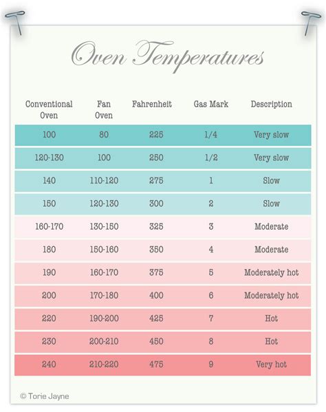 425 f to fan oven Moderate = 180°C = 350-375°F = Gas Mark 4-5