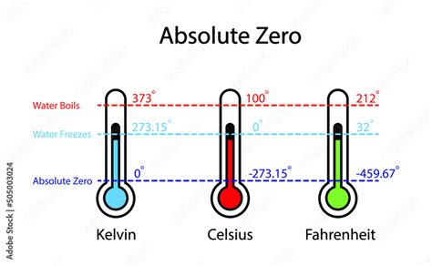 450 in celcius  The kelvin (K) is a unit of temperature and a unit of SI (International System of Units)