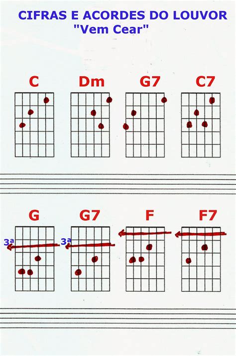 476 harpa cifra simplificada  D7 Gm Oh!Bendito o teu nome em eterno C C7 F7 que tu falas a quem escutar, Bb B° F Dm De saúde e