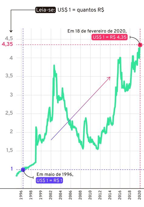 479 dolares em reais Analise os gráficos históricos destas moedas ou acompanhe as taxas de câmbio de Dólar americano / Real brasileiro em tempo real e receba alertas gratuitos por e-mail