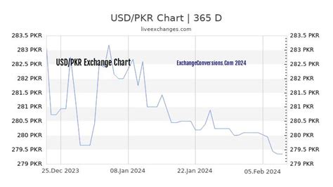 48000 pkr to usd The currency ticker for this pair and its todays exchange rate is denoted as RMB/USD = 0