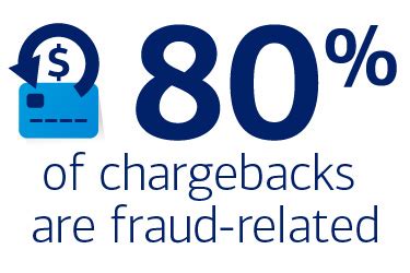 4853 chargeback code 6