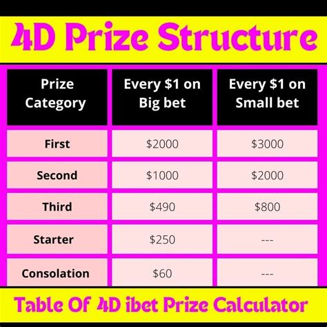 4d ibet winning prize calculator  Generate your 4D number