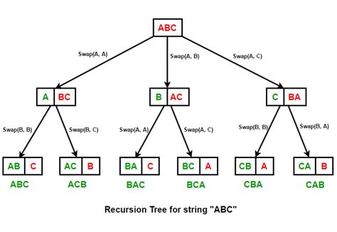 4d permutation calculator  Predicting 4D Lottery