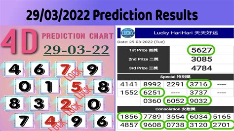 4d prediction for tomorrow  Play smartly to capture the Toto jackpot