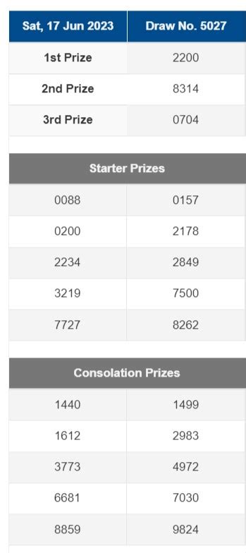 4d results 19 august 2023  5746