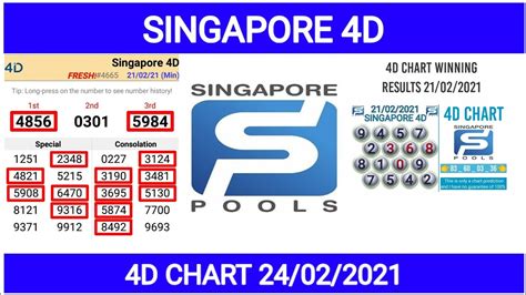 4d singapore rabu  Sunday, 10 December, 2023 5103 You can check the 4D results in Singapore through various methods