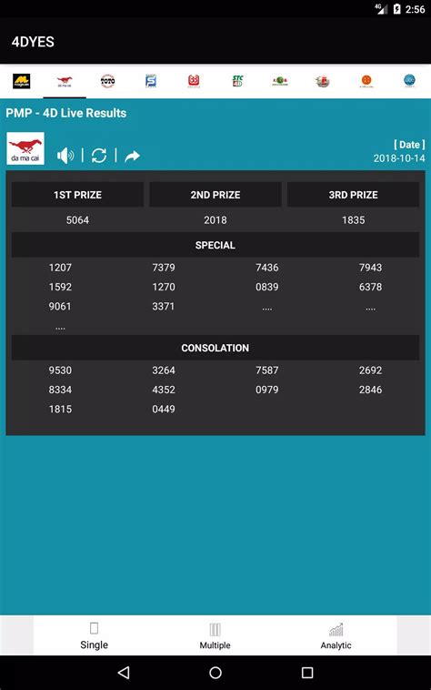 4dyes past result  If your ticket is a winner, your payout will automatically be increased by 25%