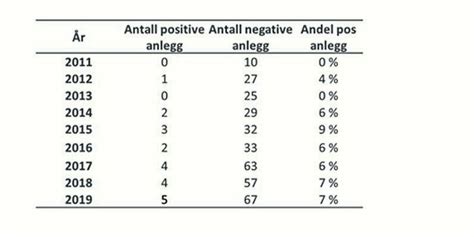 2024 50 Smittemodell ILAV HPR0