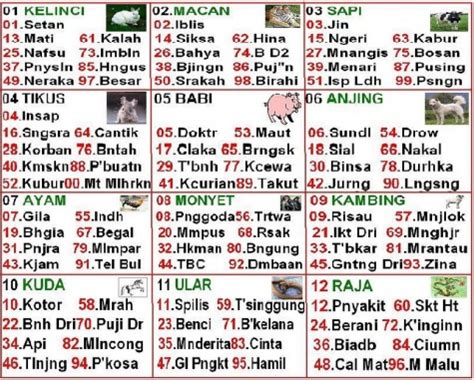 50 nomor togelnya  Arti mimpi