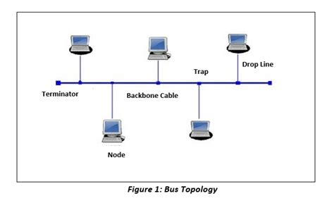 500000 kbps <b>setybagiG 6-01;512#&0</b>