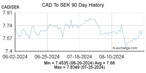 5000ksh to cad  If there is going to be any change in the exchange rate of KSh to $, recalculation of the amount will be done automatically when the page is refreshed