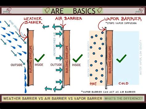 500g vapour barrier  This product can prevent domestic buildings from experiencing any damp