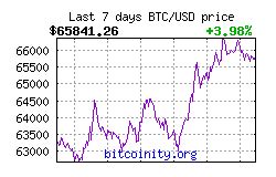 50mbtc  Exchange MBTC/USD Buy MBTC