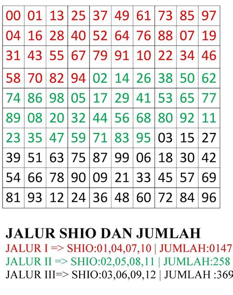 51 2d togel Paito Warna Togel