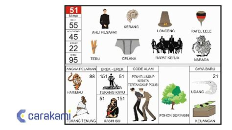 51 erek erek togel  47=50–92–21–42