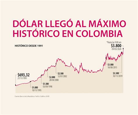 51.99 dolares a pesos colombianos  3