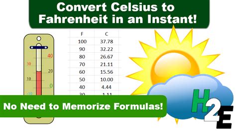 51c to fahrenheit  Formula and example