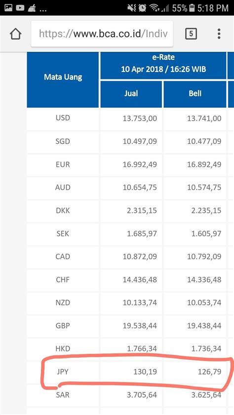 52 yen berapa rupiah  Konversi 200 MYR ke IDR dengan Kalkulator Kurs Wise