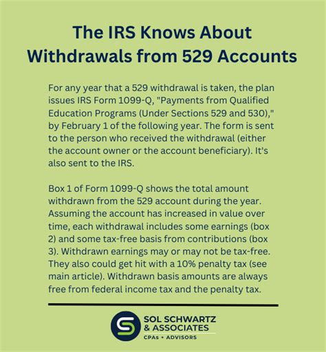 529 withdrawal and redeposit A provision of the Further Consolidated Appropriations Act 2020 allows for 529 withdrawals to pay principal and interest on certain qualified education loans for the beneficiary of your account or any of the beneficiary’s siblings