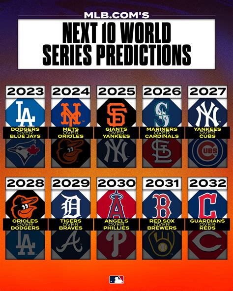 538 mlb predictions frozen  true