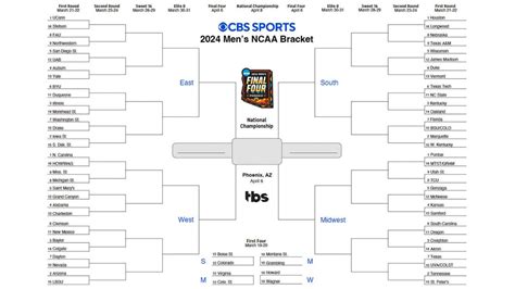 538 ncaa tournament  Filed under 2023 NCAA Tournament