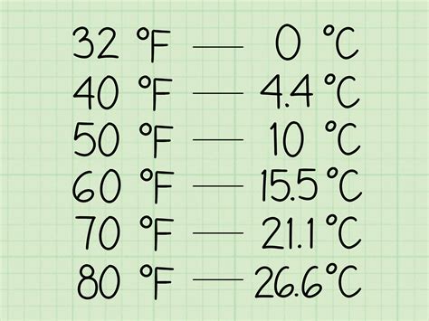 55 degrees celsius into fahrenheit  (55°F – 32) / 9/5 = 12