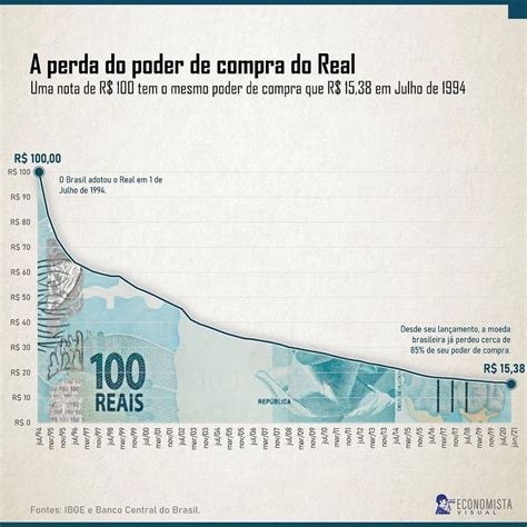 569 dolares em reais  USD - Dólar dos EUA BRL - Real brasileiro