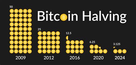 5dimes bitcoin payout 1/5: ReviewSBR Top-Rated Sportsbooks