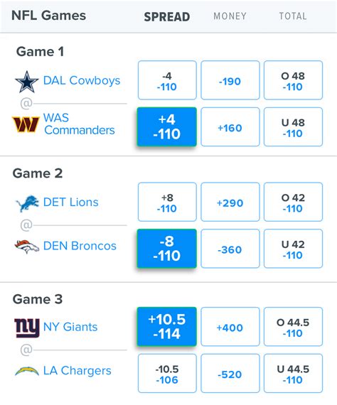 5dimes live lines 5Dimes live lines and odds