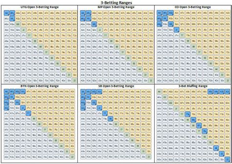 6 max preflop ranges  Specifically, these are 6max ranges from Modern Poker Theory by Michael Acevedo