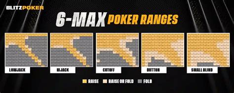 6 max ranges 6 Max Operating Range & 15