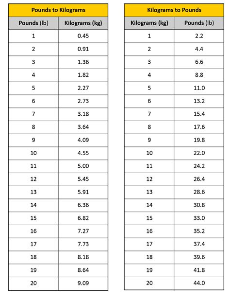 6.2kg to pounds  This calculator can convert values between the common weight and mass units