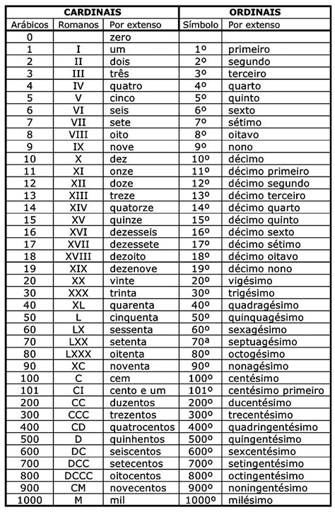 600 por extenso cheque  (a) Observe que quando o valor apresenta "zero centavo" (exemplos 4, 5 e 6), os algarismos "00" correspondentes aos centavos não são lidos nem escritos por extenso