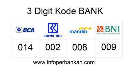 6019 kode bank  Untuk mempermudah transaksi via transfer antar bank melalui ATM atau mobile banking berikut ini adalah sejumlah daftar kode bank seluruh Indonesia