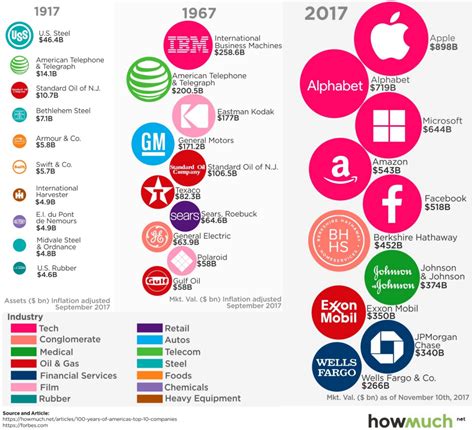 602688056  Free and open company data on Washington (US) company MEGA-MOI'S SWEETS L