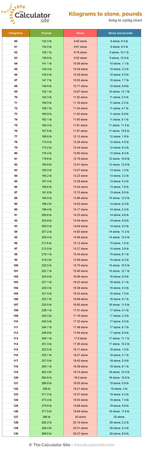 614 lb in stones and pounds  swap units ↺