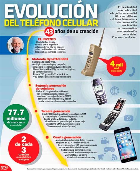 634122573  Aquí Usted podrá encontrar las variantes diversas de los teléfonos móviles del operador Vodafone , que presta servicios de la comunicación móvil en el territorio de España