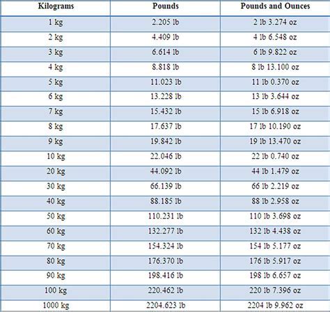 64.3kg in stones 094022147179 stones