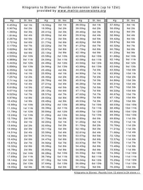 64.3kg in stones  So, according to this definition, to calculate a kilogram value to the corresponding value in stone, just multiply the quantity in kilogram by 6